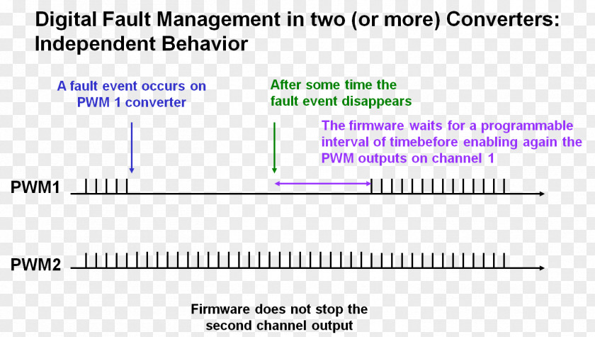 Line Document Angle Brand PNG