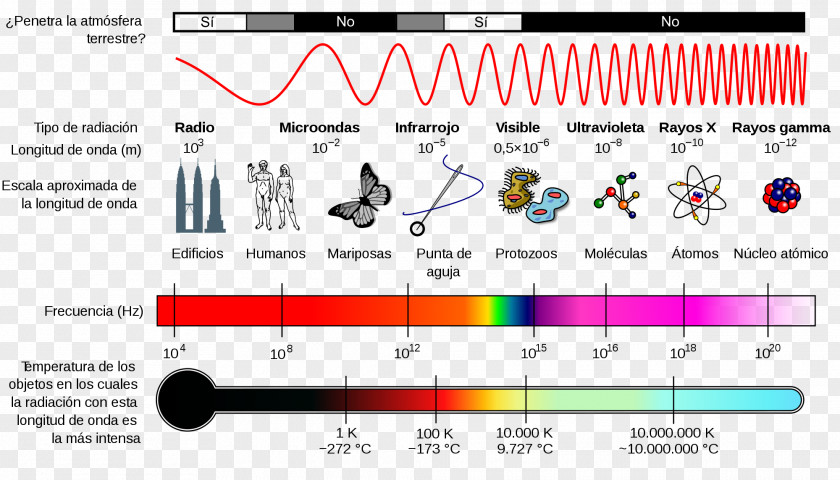 Materia Light Electromagnetic Spectrum Radiation PNG