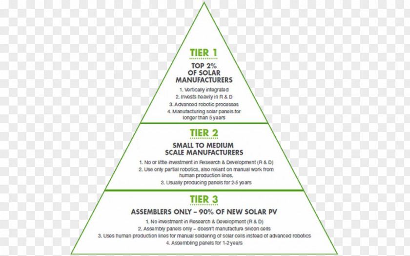 Photovoltaic Panel Line Green Triangle Font Tree PNG