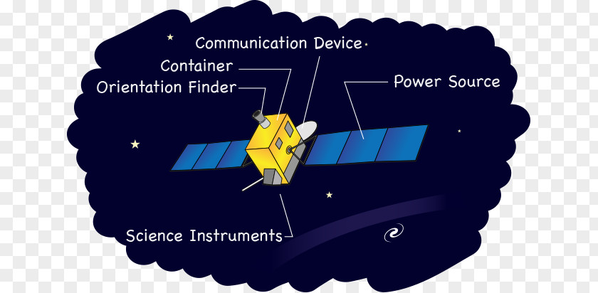 High Grade Building Reconnaissance Satellite Space Probe Spacecraft International Station PNG