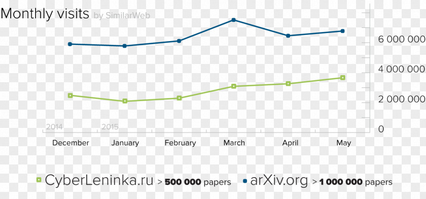 Line Document Angle PNG