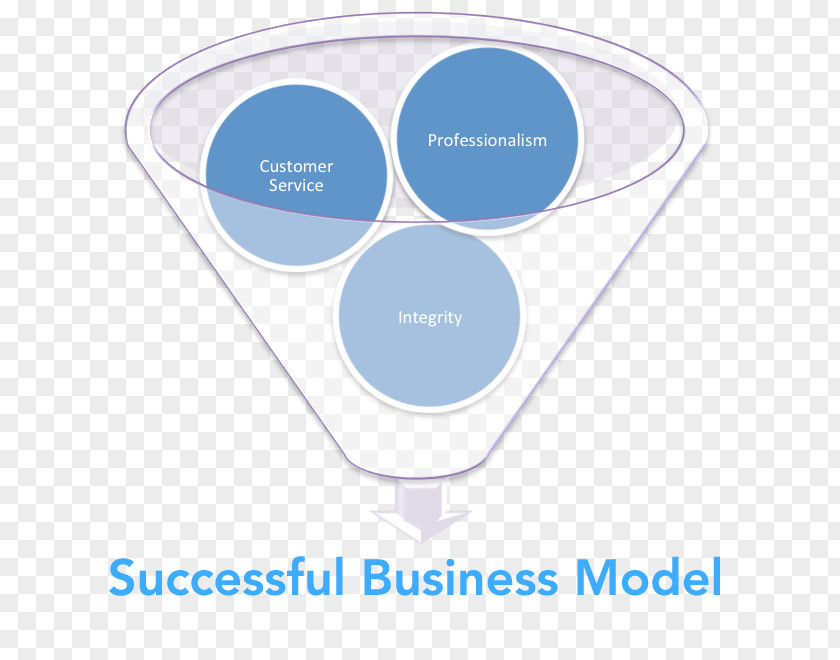 Business Model Information Physician Medicine PNG