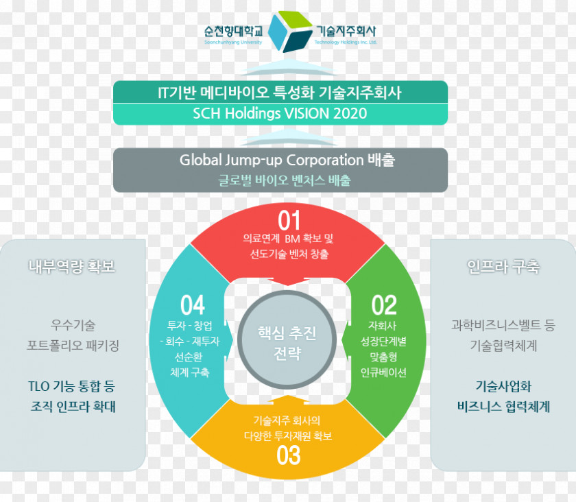 Korea Single Page Brand Product Design Organization Logo PNG