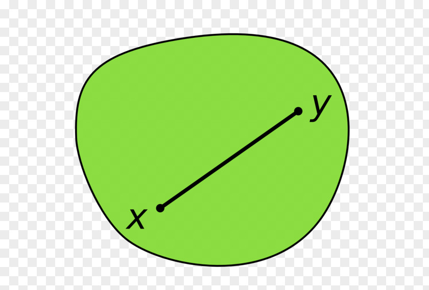 Line Convex Set Function Combination Hull PNG
