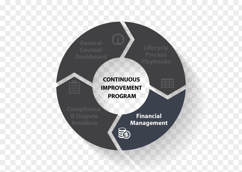 Financial Management Microsoft PowerPoint Template Presentation Slide PNG