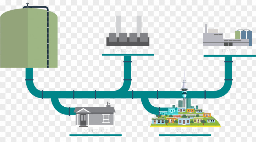 Moulton Propane Gas Co Production Industry Machine Technology Engineering PNG