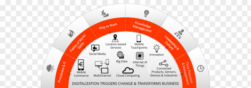 Business Digital Transformation Strategy Value PNG
