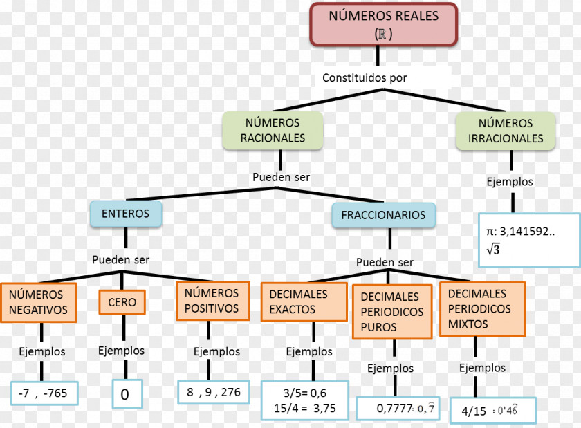 Map Concept Real Number PNG