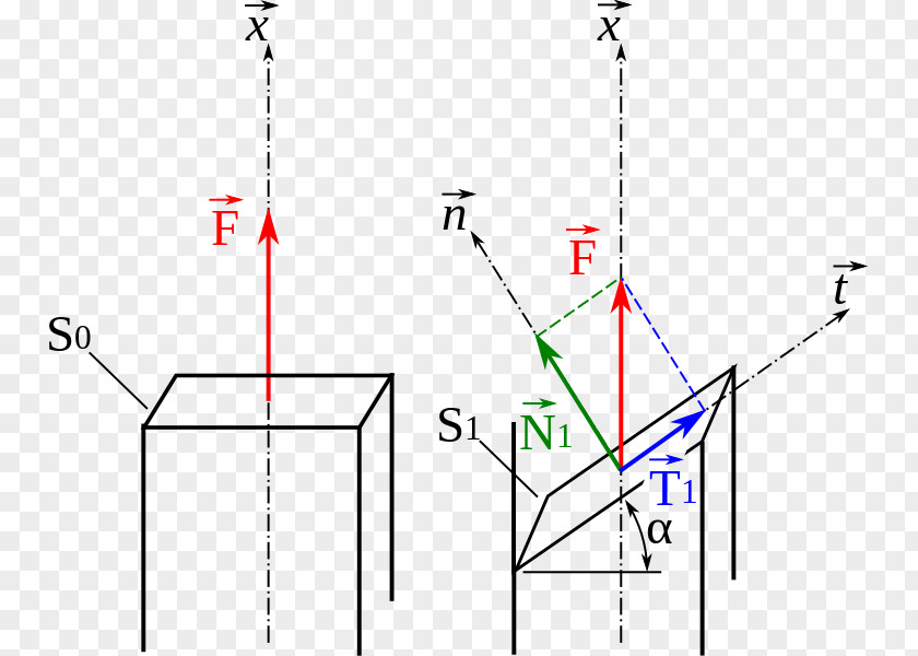 Straction Vector Line Point Angle Diagram Traction PNG