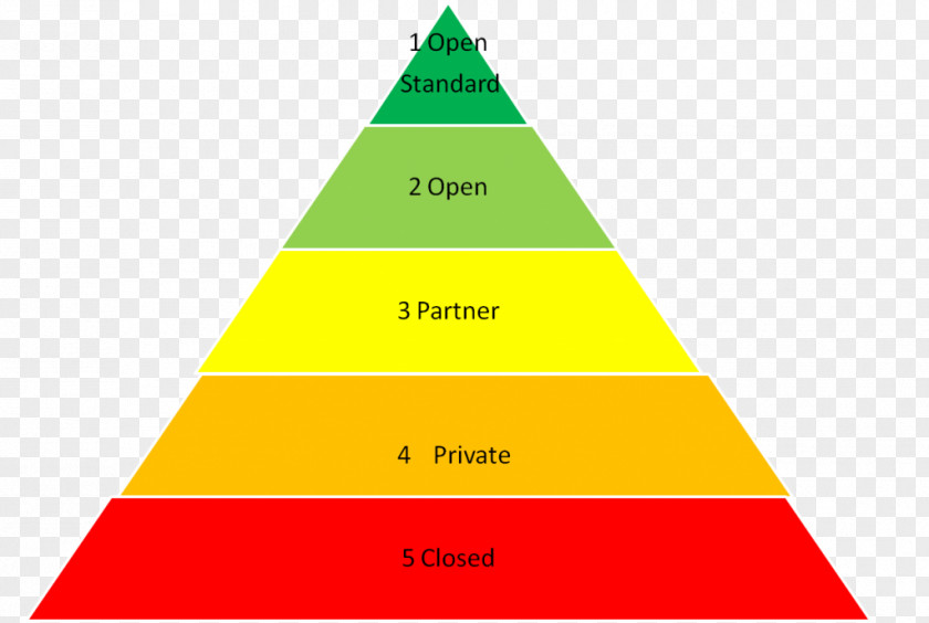 Geometry Diagram Triangle Open Standard Pyramid PNG