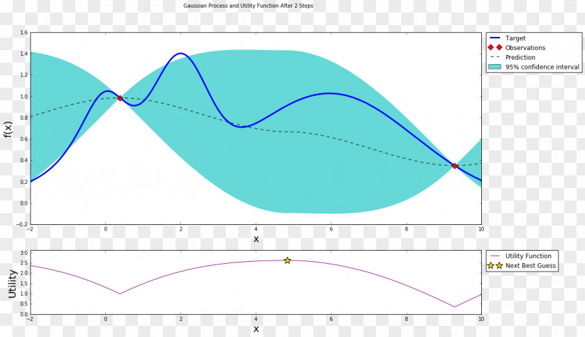 Design Line Leaf Angle PNG