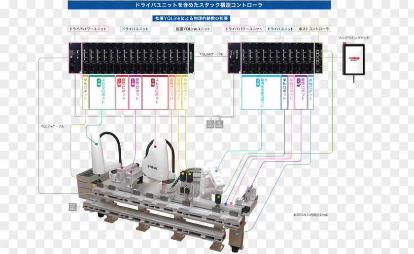 Robot Yamaha Motor Company Machine Robotics Automation PNG