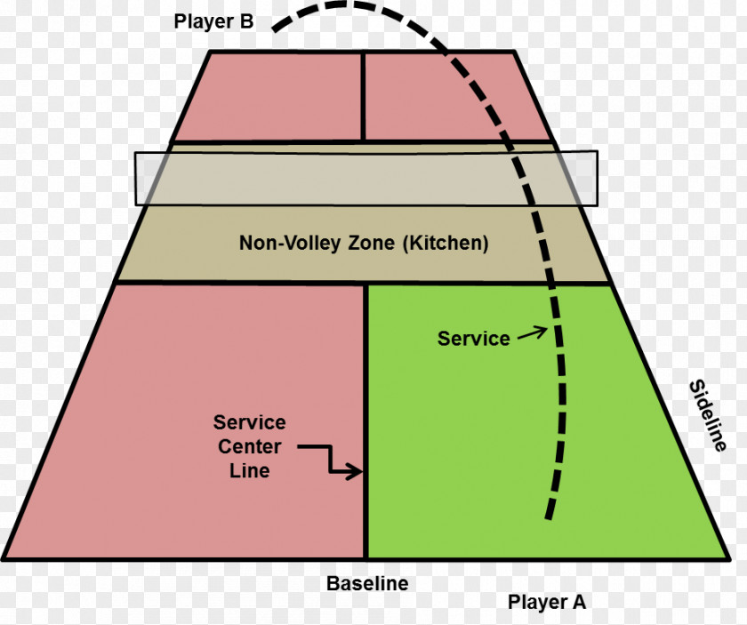 Ball Pickleball Serve Angle PNG