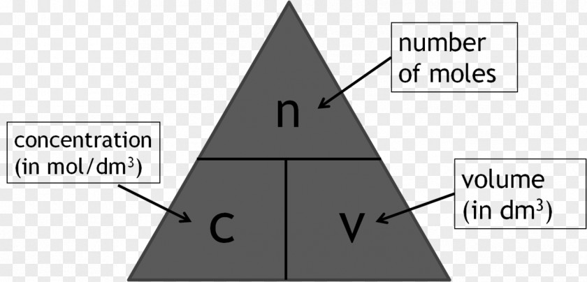 Triangle Titration Concentration Mole Formula PNG