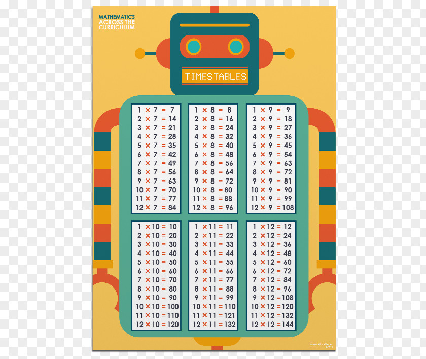 Multiplication Table Mathematics Paper PNG