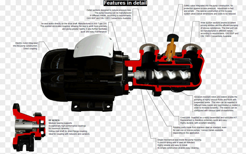 Sealing The Inlet Valve Pump Electric Motor Stator Coupling Rotor PNG