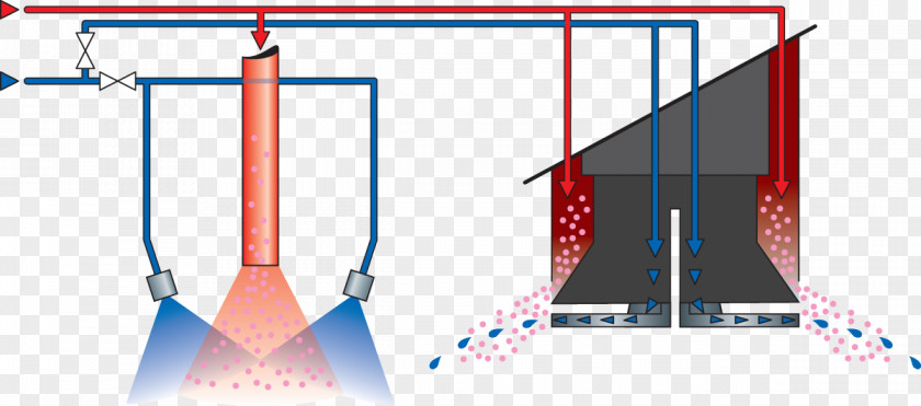 Spray Drying Heat Food PNG