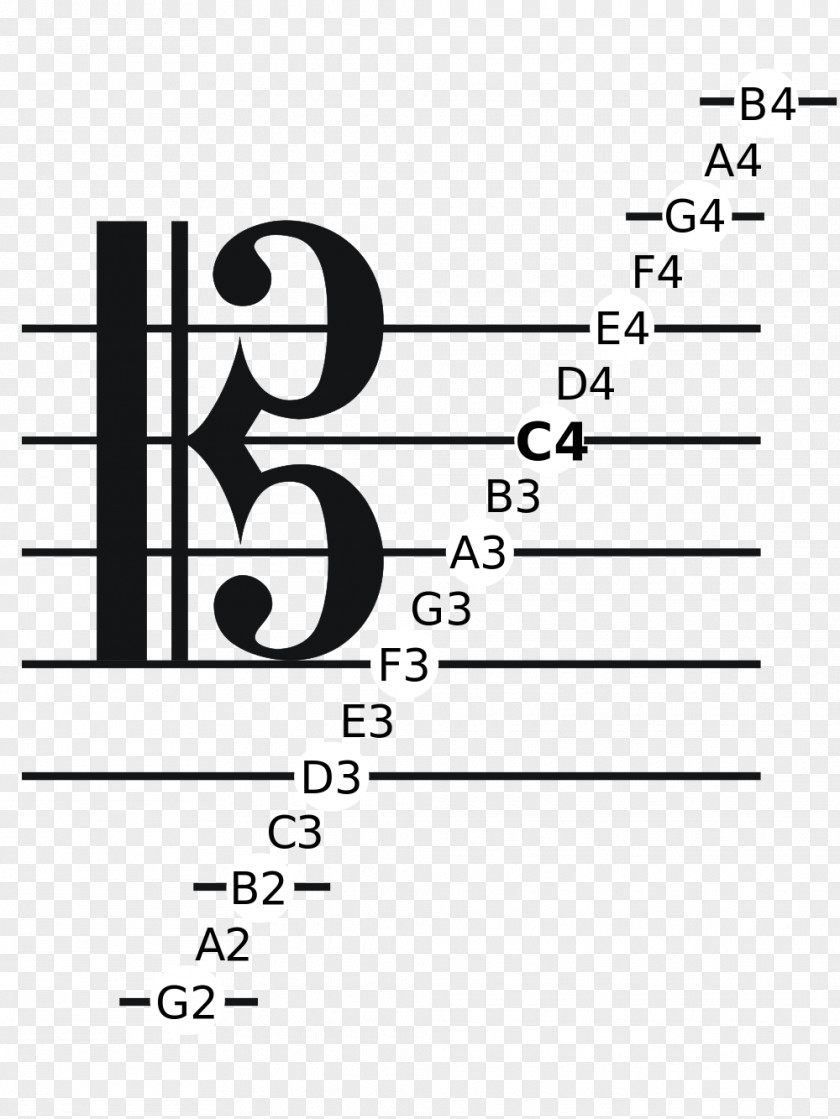 Bass Clef Musical Note Ledger Line Tenor PNG