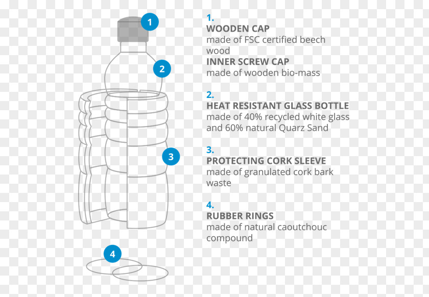 Bottle Water Bottles Glass Material PNG