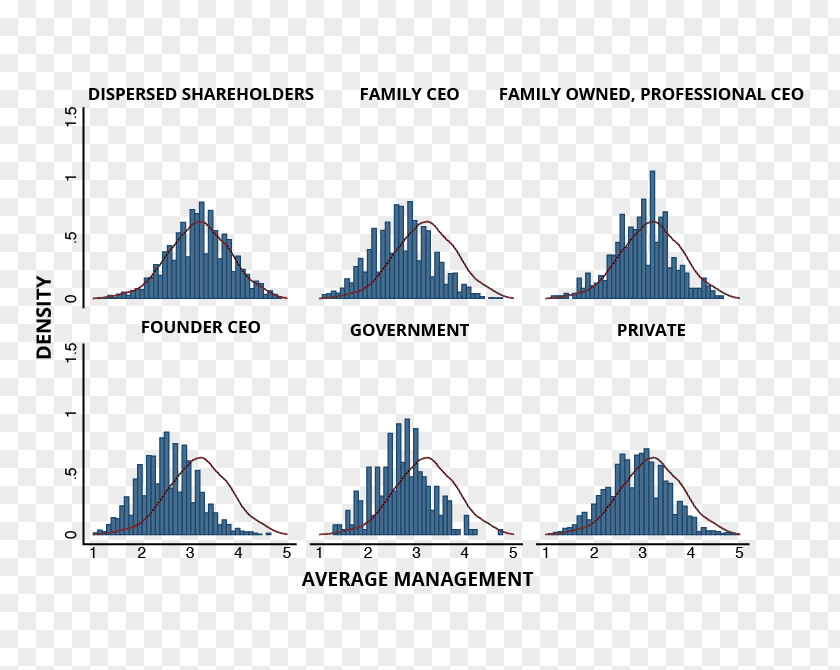 Business Harvard School Management Benchmarking Leadership PNG