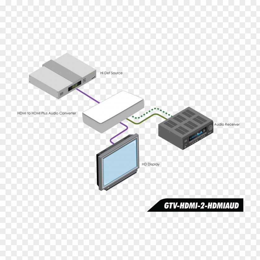 Gtv Digital Audio HDMI Electronics High-definition Television Cable Harness PNG