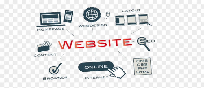 Web Design Responsive Development Digital Marketing PNG