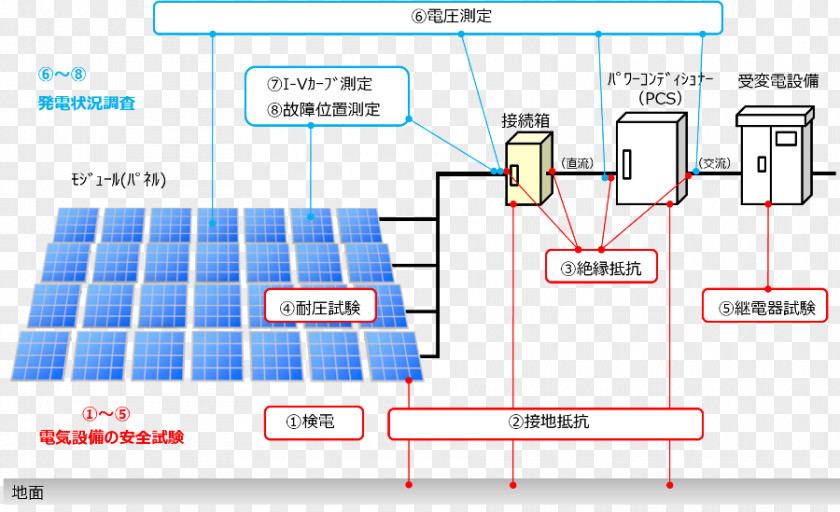 Technology Engineering Line PNG