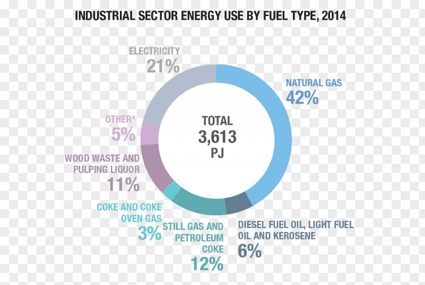 Energy Natural Gas Electric Consumption Greenhouse Efficient Use PNG