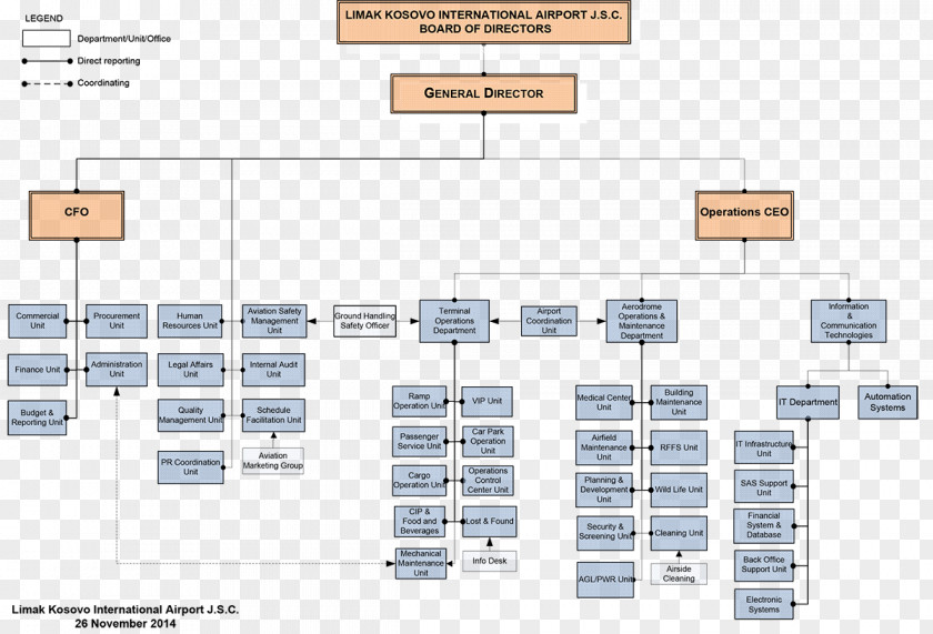 Organizational Chart Research Information Poster PNG