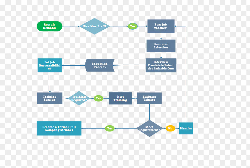 Creative Flowchart Process Flow Diagram Human Resources Recruitment PNG