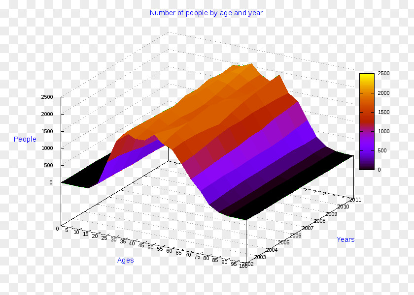 Angle Ollolai Pie Chart Line Gavoi PNG