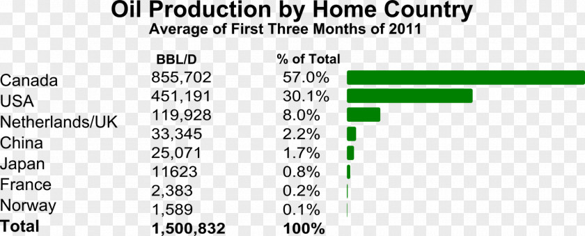 Oil Sands Petroleum Business PNG