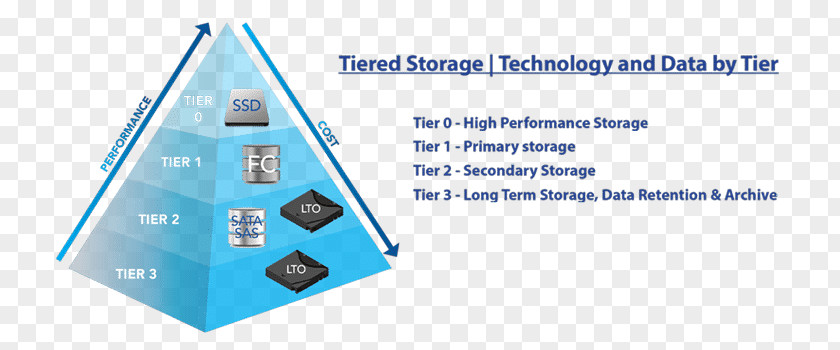 Cost Effective Business Continuity Disaster Recovery Data Backup PNG