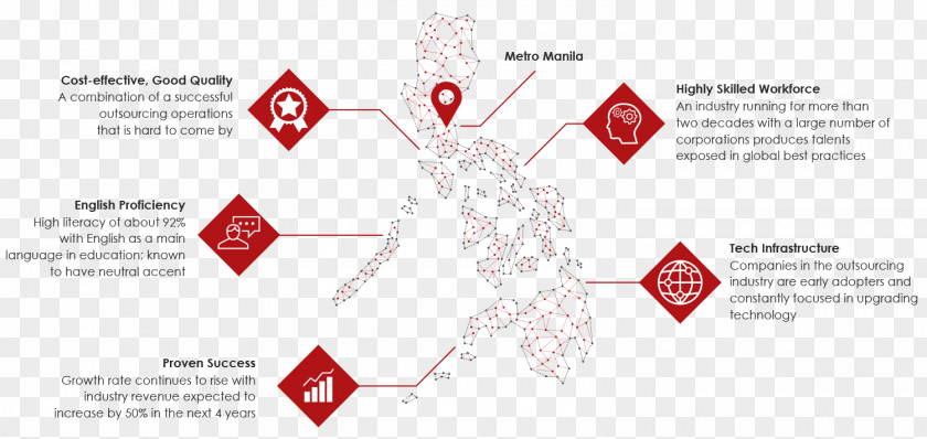 Technology Brand Logo Diagram PNG