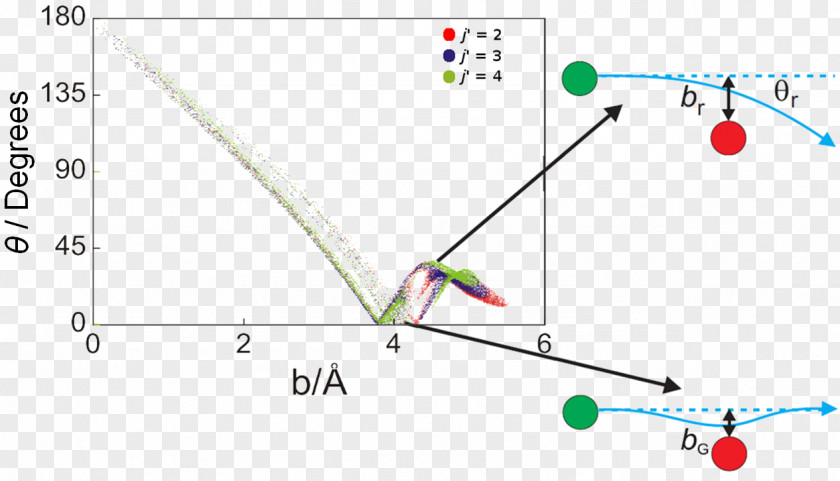 Angle Reaction Dynamics Research University Of Oxford Deflection PNG