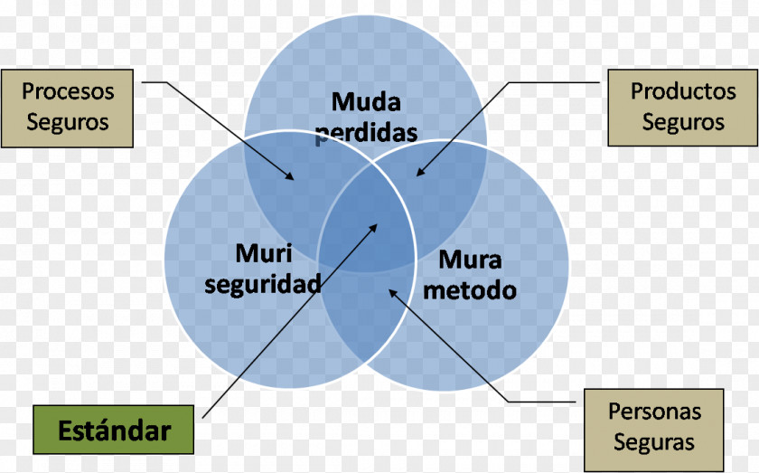 Avanza Continual Improvement Process Standardization Brand PNG