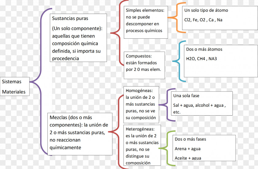 Cuadros Diagram Area Font PNG