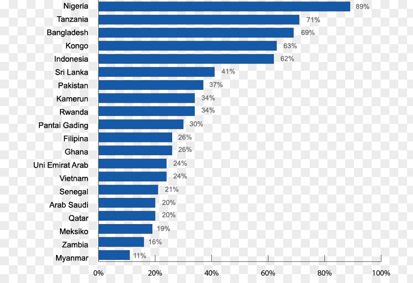 United States Revenue App Store Apple PNG