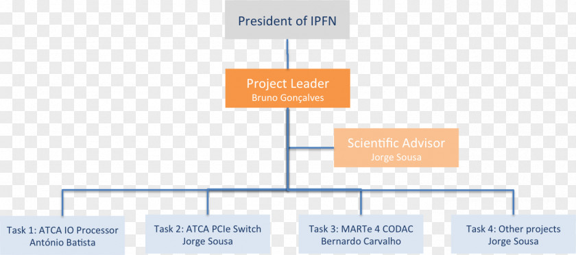 Line Brand Diagram Presentation Organization PNG