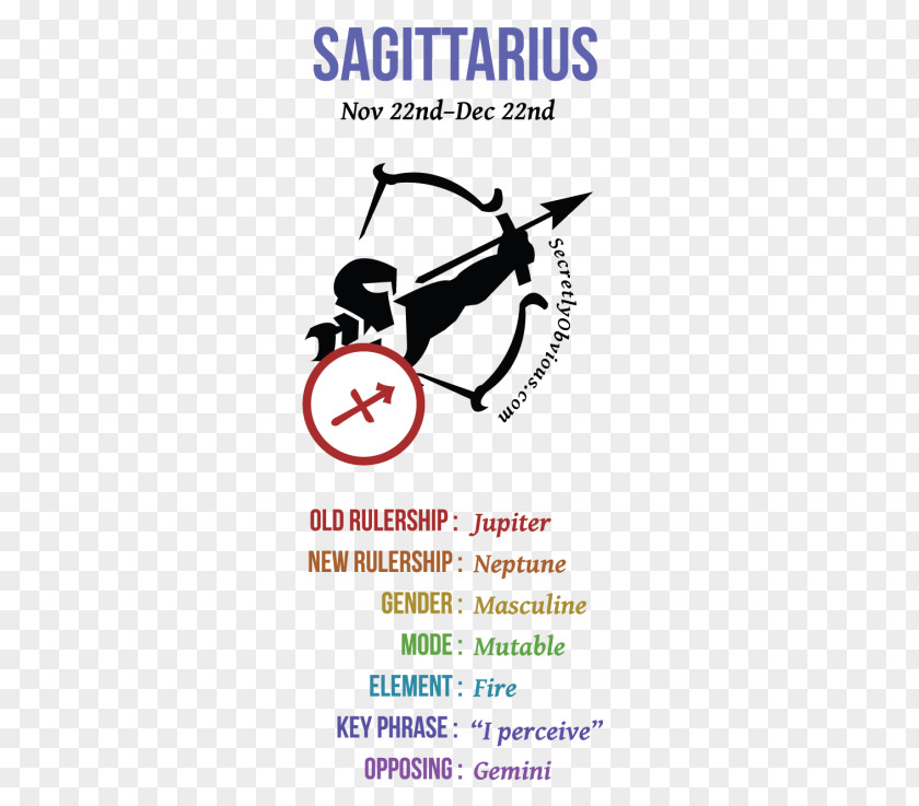Scorpio Zodiac Sagittarius Astrological Sign Astrology Horoscope PNG