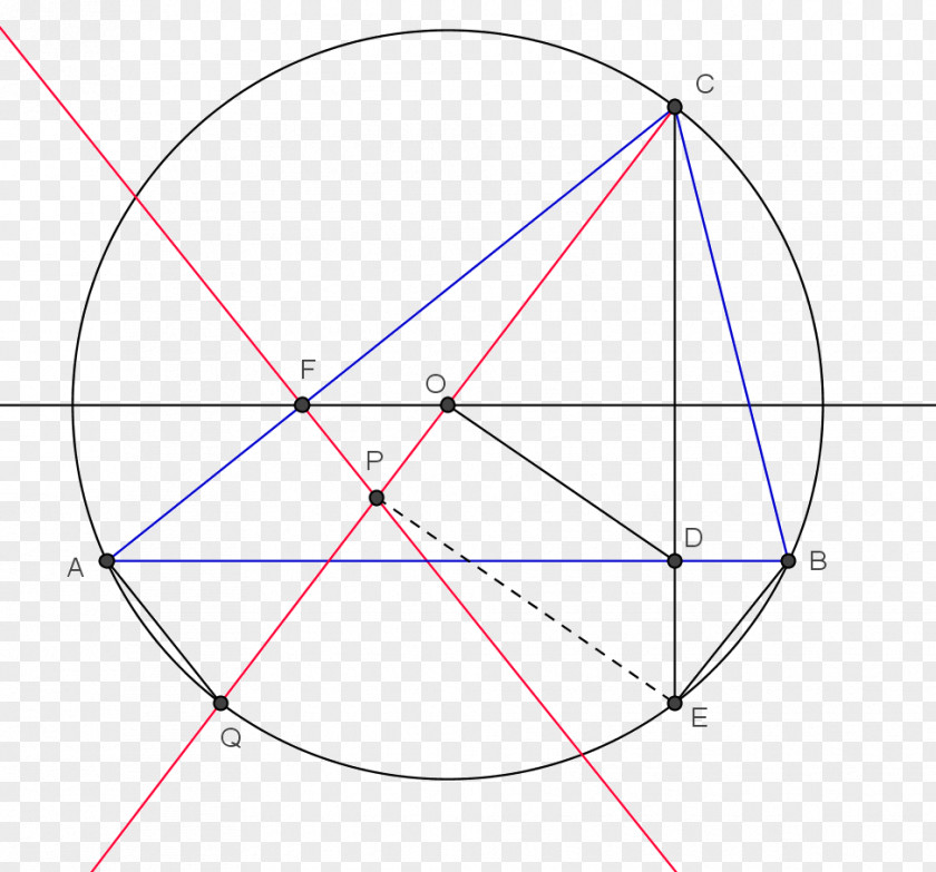 Garis LURUS Indonesia National Science Olympiad Indonesian Elementary School High Mathematics PNG