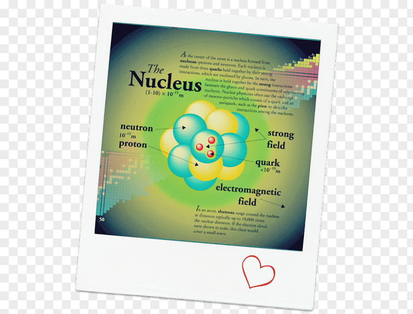 Nucleus Uranium-235 Nuclear Fission Atomic Proton PNG