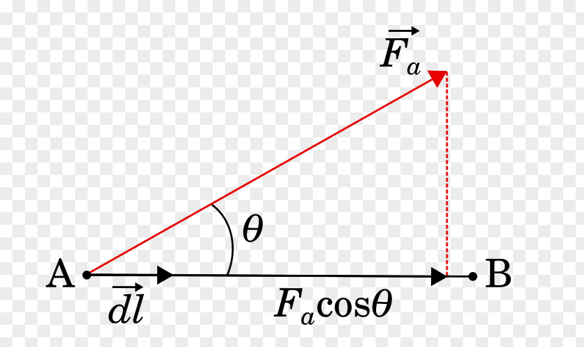 Triangle Area Aula Virtual PNG