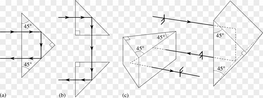 Triangle Drawing Point PNG