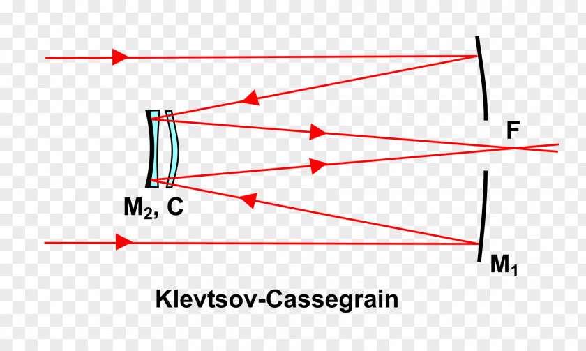 Mirror Cassegrain Reflector Reflecting Telescope Catadioptric System Schmidt–Cassegrain PNG