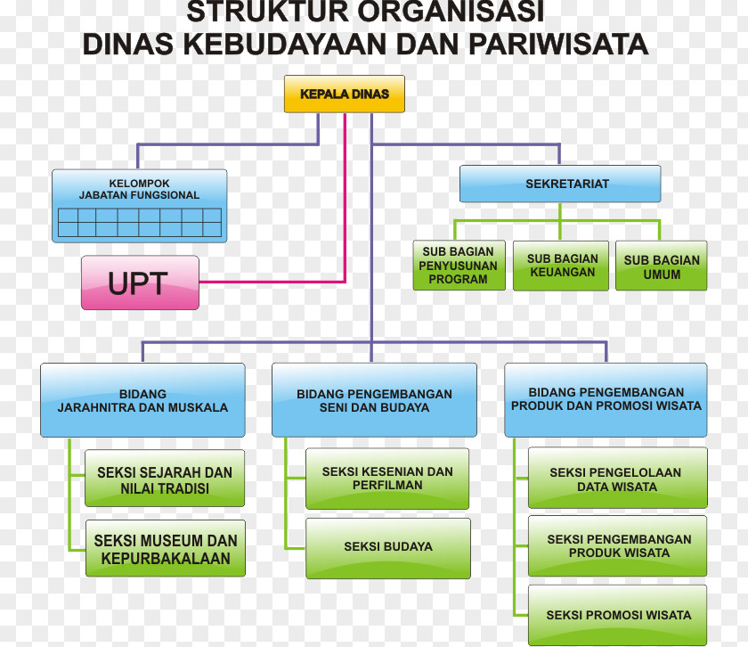 Pokok Dinas Pariwisata Organization Batu Structure Culture PNG