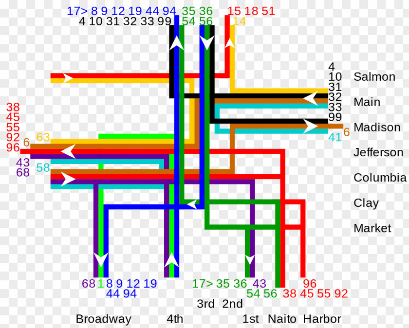 Wordpad Line Angle Diagram Recreation Special Olympics Area M PNG