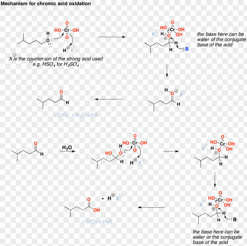 Angle Tags Chromic Acid Redox Chromate And Dichromate Reaction Mechanism Potassium PNG