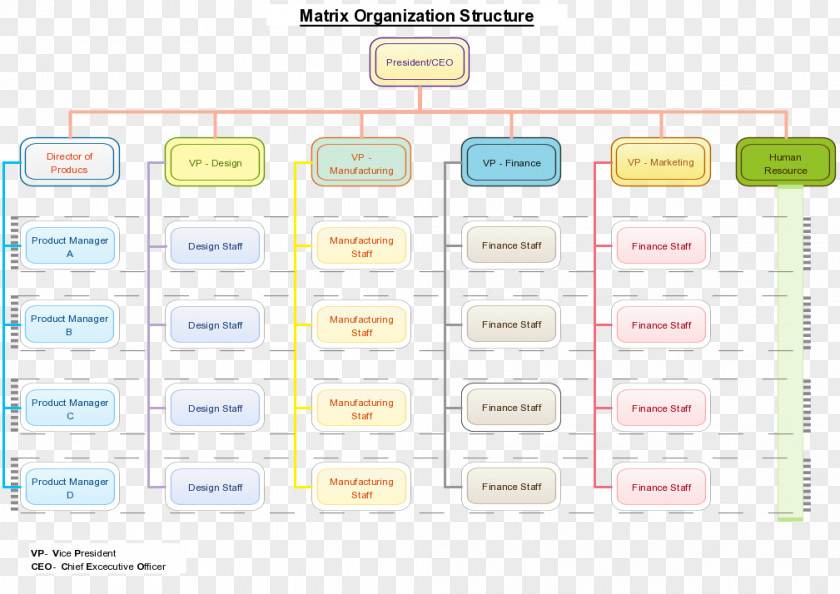 Organization Chart Paper Brand Material PNG