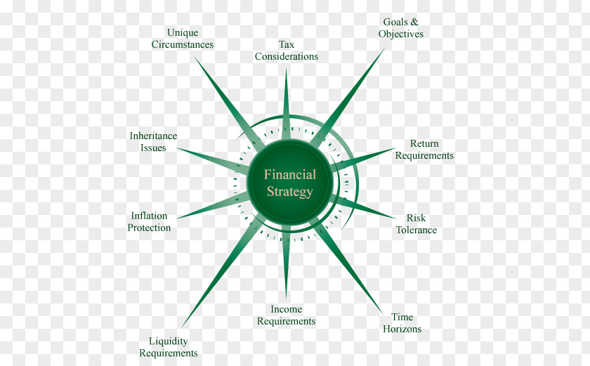 Finance Financial Plan Strategic Management Services Investment Strategy PNG